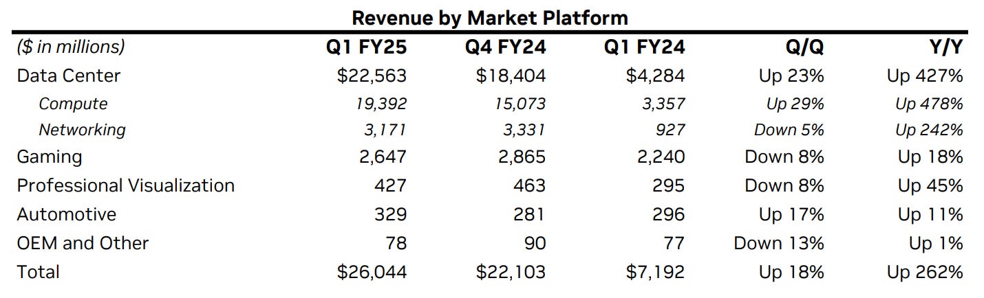 Weekly Top Ten Tech Hardware and Semiconductor - Jun 2, 2024 | Smartkarma