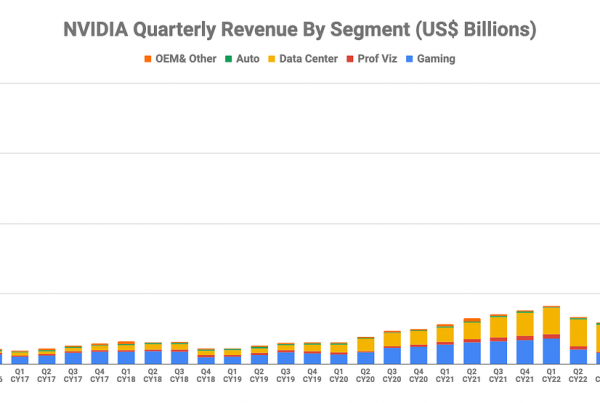 Weekly Top Ten Tech Hardware and Semiconductor - May 5, 2024 | Smartkarma