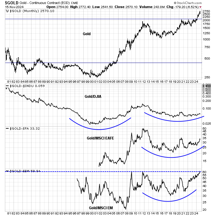 Cross Asset Weekly Top Ten Macro and Cross Asset Strategy - Nov 24, 2024 | Smartkarma