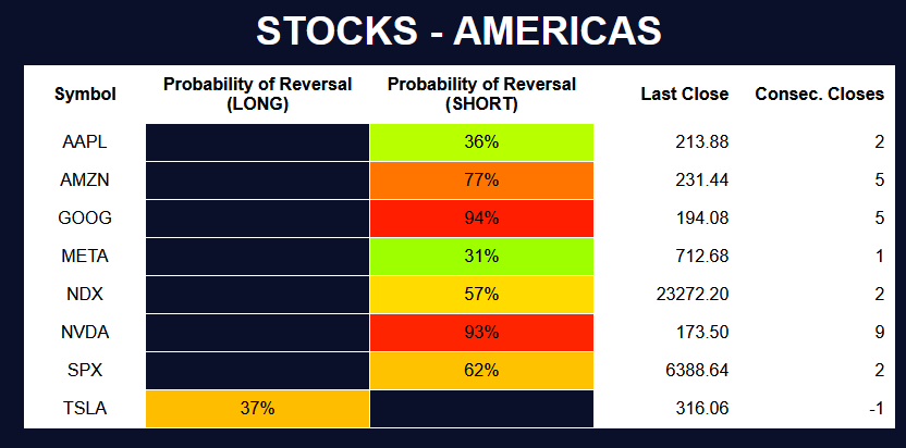 Weekly Top Ten Equity Derivatives - Aug 3, 2025 | Smartkarma